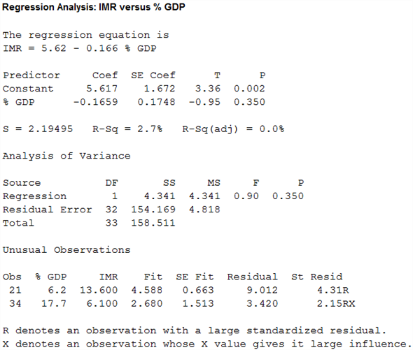 mystatlab statistics homework answers quizlet