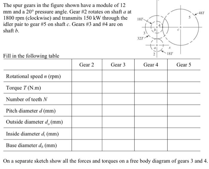 Solved The spur gears in the figure shown have a module of | Chegg.com