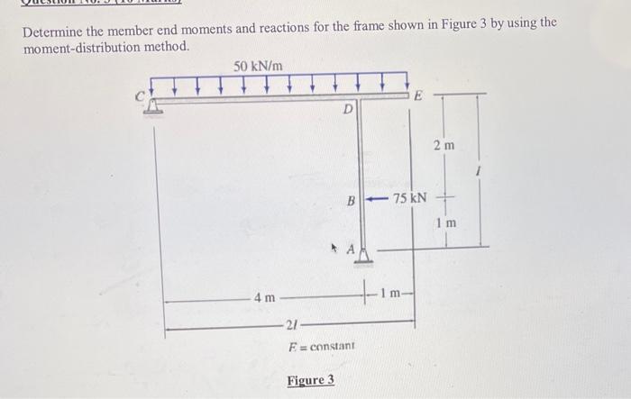 Solved Determine the member end moments and reactions for | Chegg.com