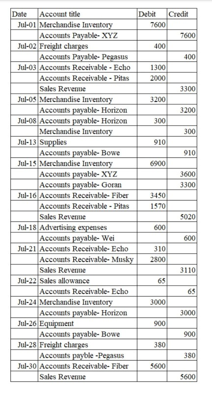 PSW - Trade Insights – Episode 1 - How to Imports items under PCT chapters  21 to 30? 