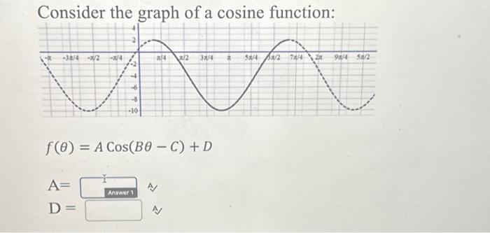 Solved Consider the graph of a cosine function: | Chegg.com