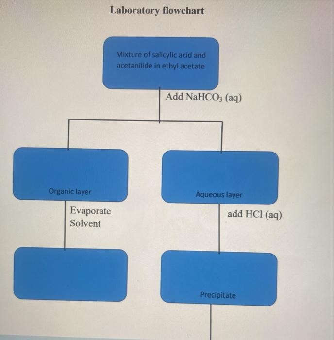 Solved Laboratory flowchart Mixture of salicylic acid and