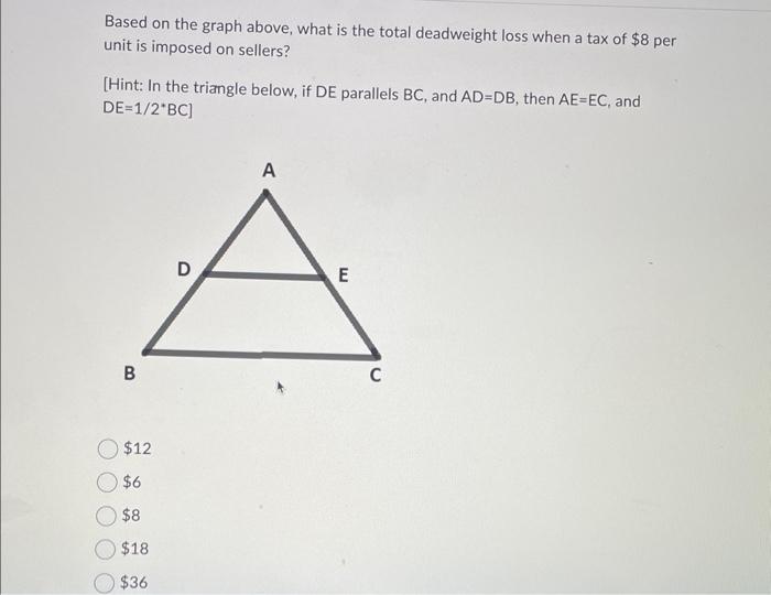 Solved Based on the graph above, what is the total | Chegg.com