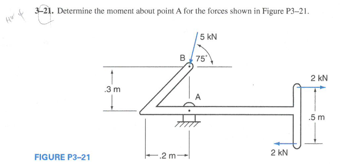 Point Moment 3-21. Determine the moment about point A for the | Chegg.com