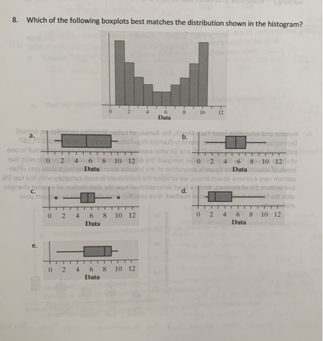 Solved 8. Which of the following boxplots best matches the | Chegg.com