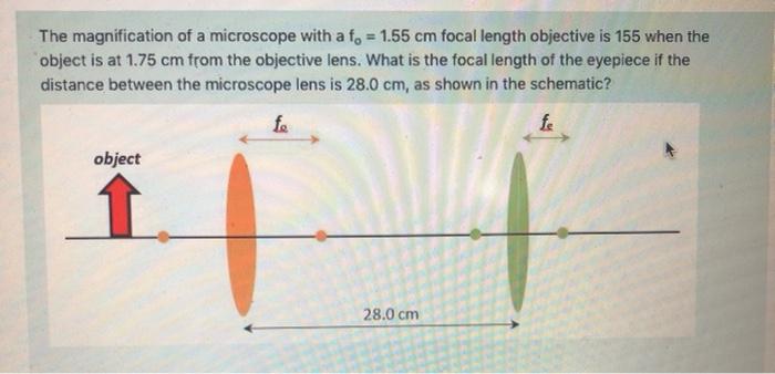 Solved The magnification of a microscope with a fo = 1.55 cm | Chegg.com