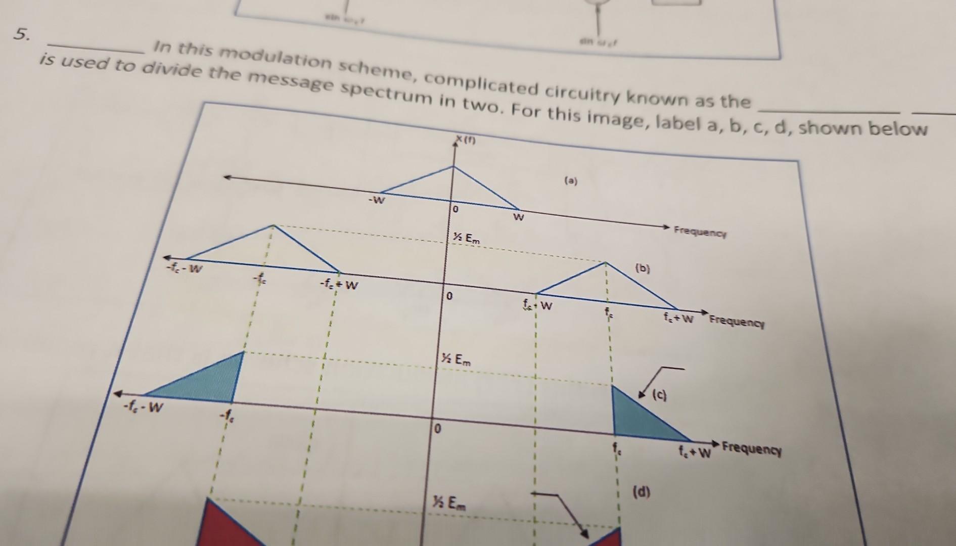 Solved 4. The Main Feature In This Modulation Scheme Is That | Chegg.com