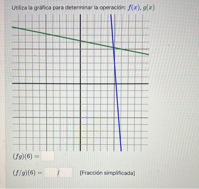 Utiliza la gráfica para determinar la operación: \( f(x), g(x) \) \[ (f / g)(6)= \] [Fracción simplificada]