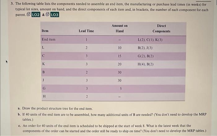 Solved The Following Table Lists The Components Needed To Chegg Com