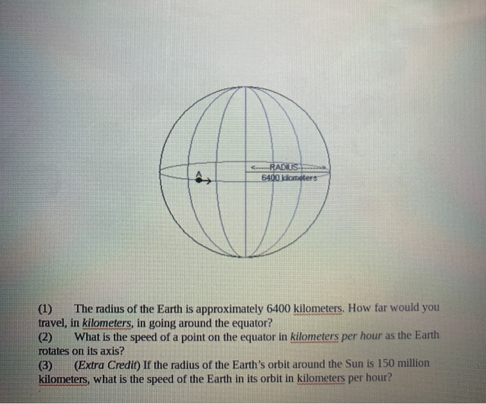 Solved Procedure: Part (1) The Circle A circle can be | Chegg.com