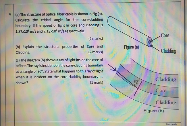 Solved Core 4 (a) The structure of optical fiber cable is | Chegg.com