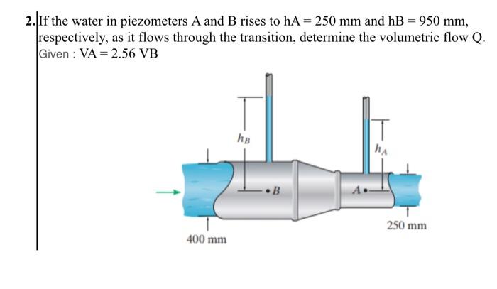 Solved please i need the solution of this question by steps | Chegg.com