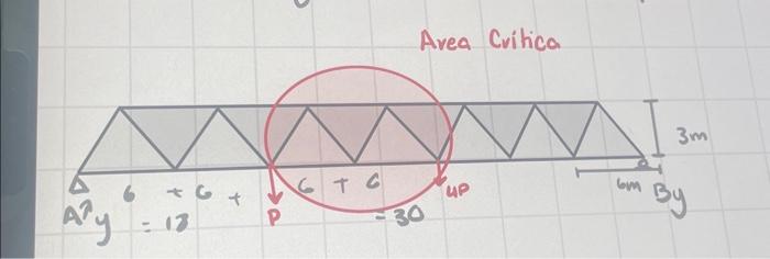 Area Critica