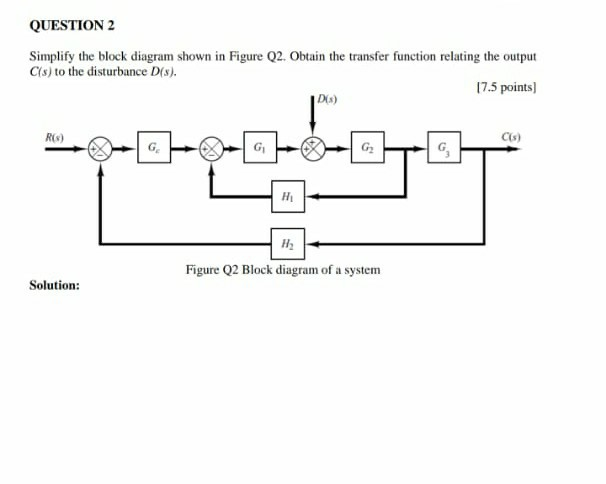 Solved QUESTION 2 Simplify the block diagram shown in Figure | Chegg.com