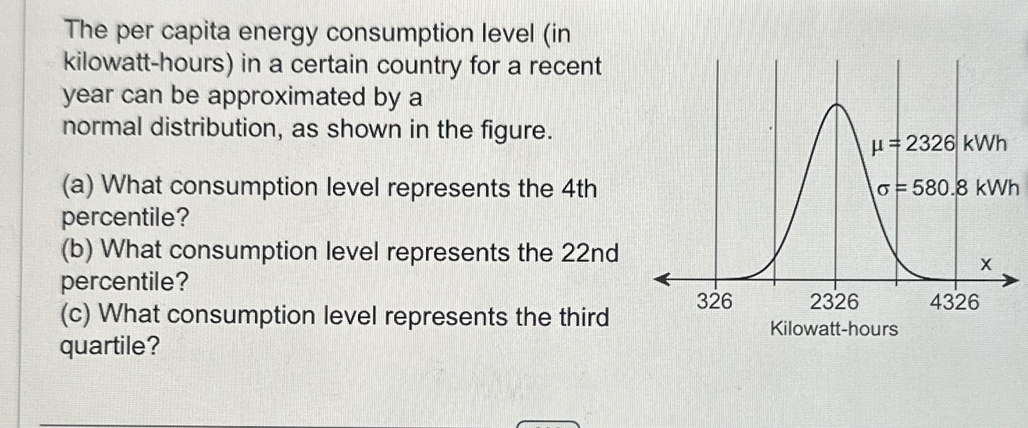 Solved The per capita energy consumption level (in | Chegg.com