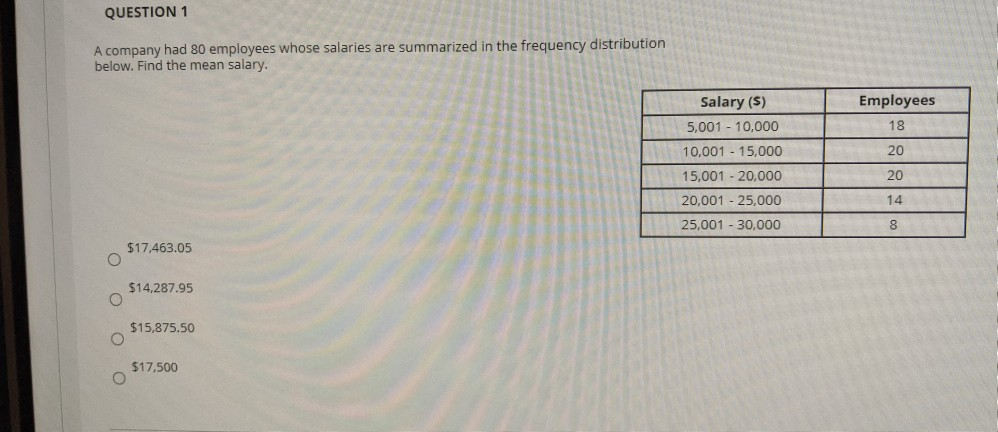 Solved A Company Had 80 Employees Whose Salaries Are Chegg