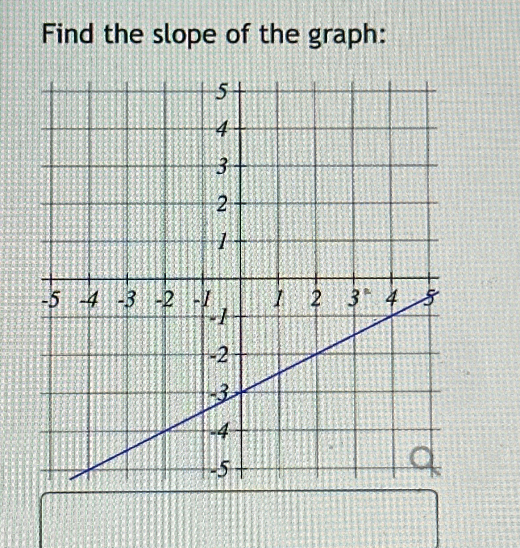 Solved Find the slope of the graph: | Chegg.com