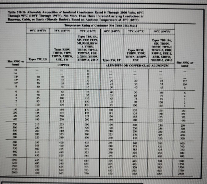 Nec Ampacity Table Pdf | Awesome Home