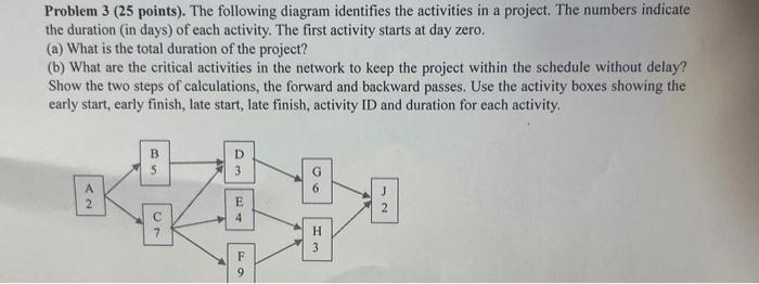 Solved Problem 3 ( 25 Points). The Following Diagram | Chegg.com