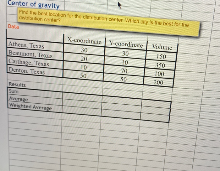 Solved Center of gravity Find the best location for the Chegg