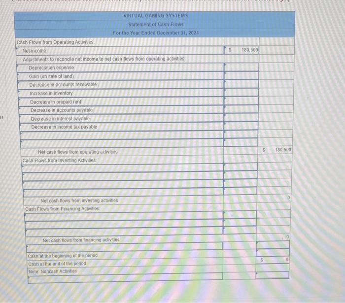 Solved The Income Statement Balance Sheets And Additional 4788