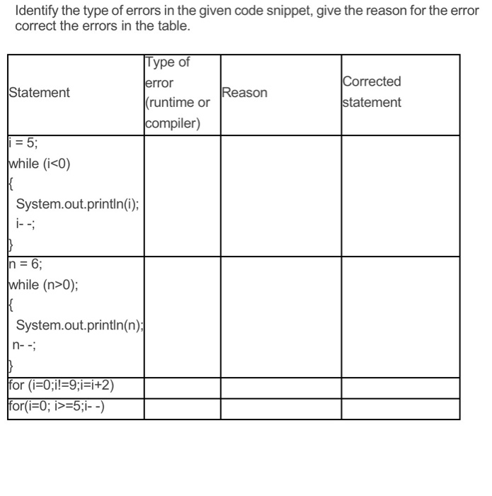 Solved Identify the type of errors in the given code | Chegg.com