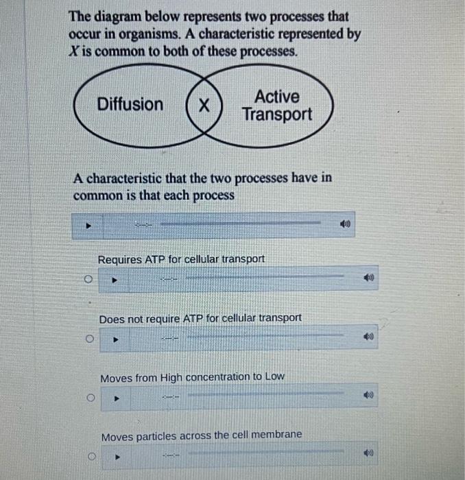 Solved The diagram below represents two processes that occur | Chegg.com