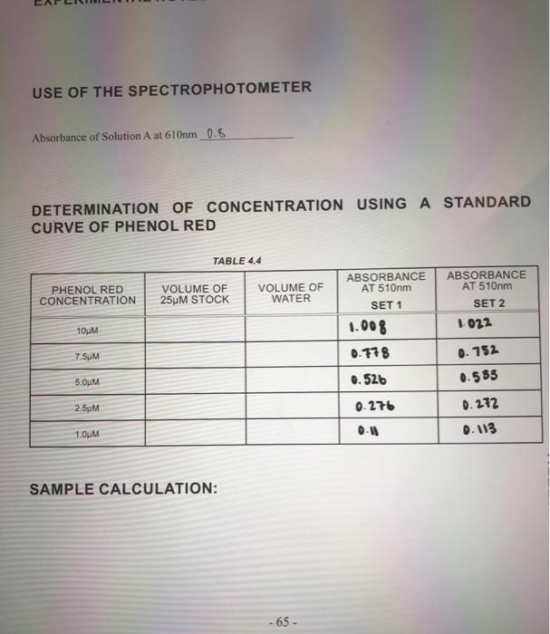 USE OF THE SPECTROPHOTOMETER Absorbance of Solution A