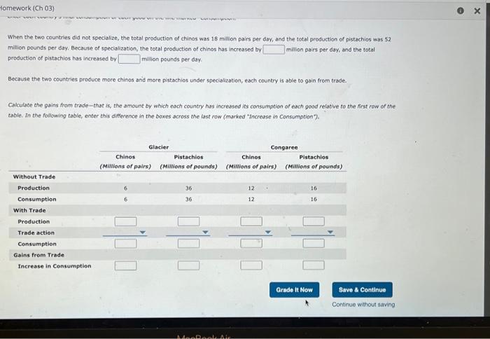 Solved In the following table, enter each country's | Chegg.com