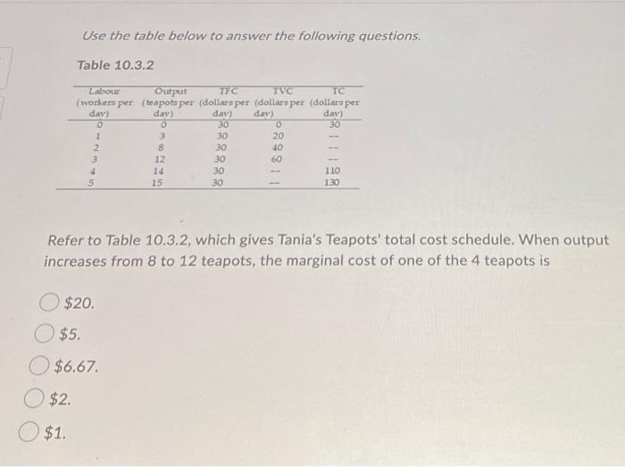 Solved Use the table below to answer the following | Chegg.com