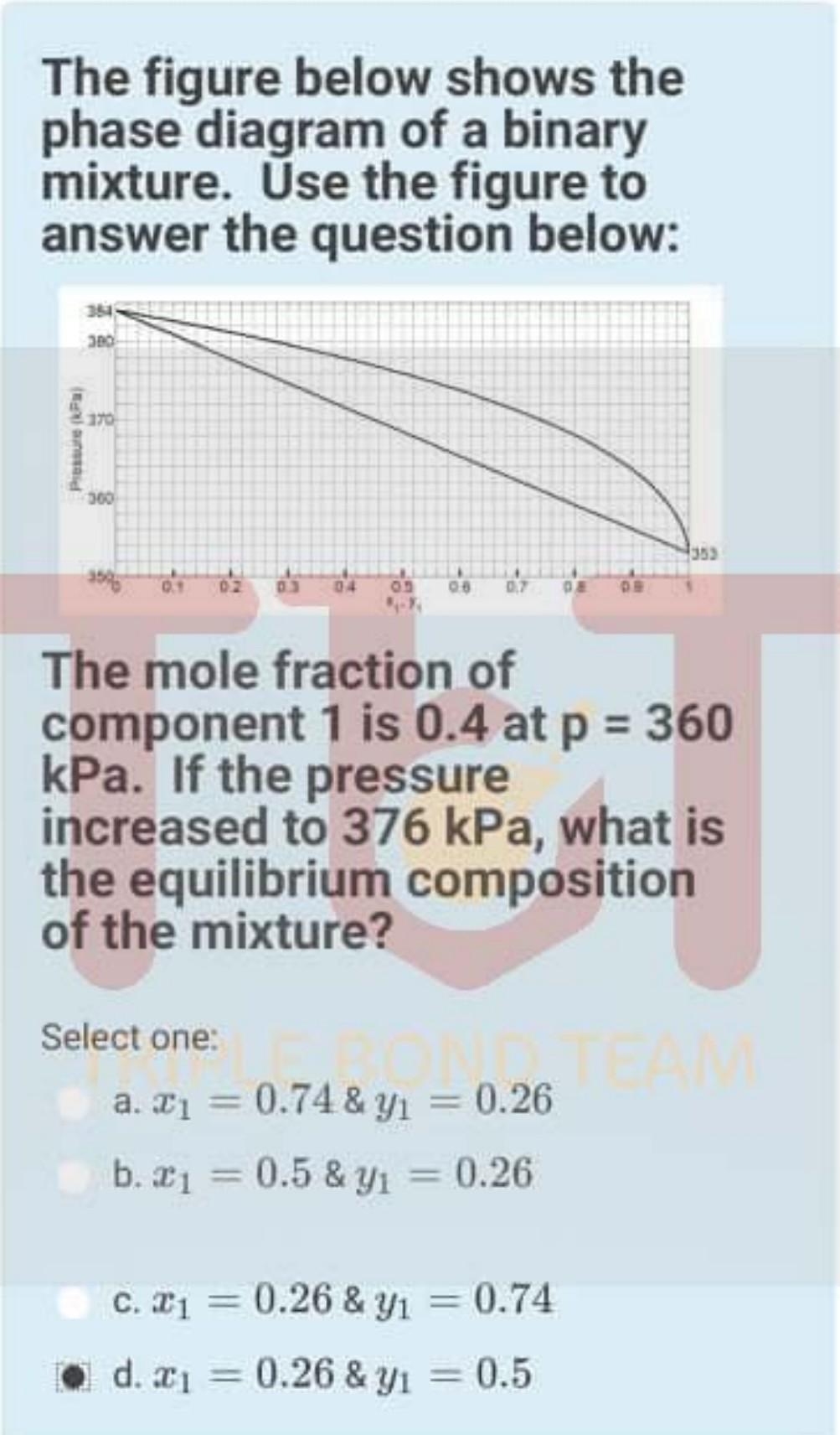 Solved The figure below shows the phase diagram of a binary | Chegg.com