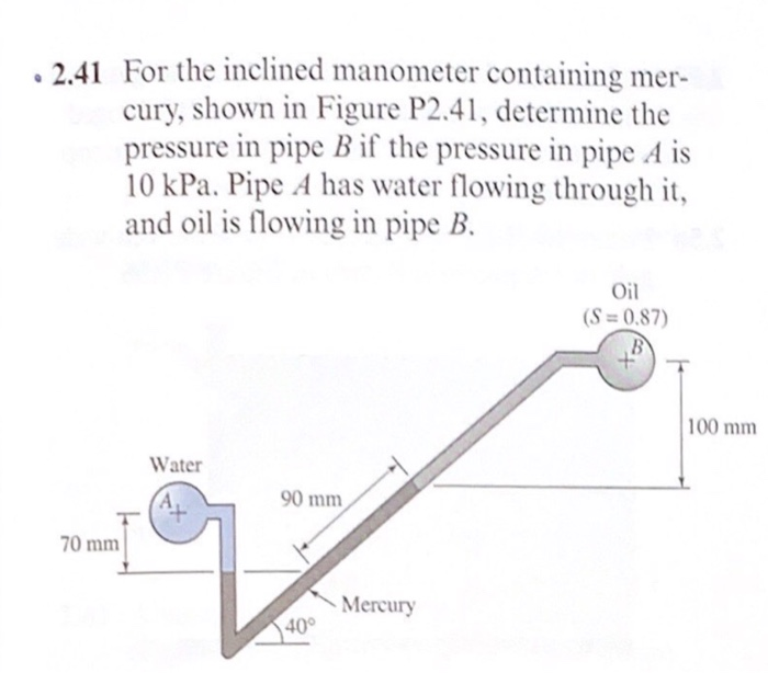 Solved . 2.41 For the inclined manometer containing mer- | Chegg.com