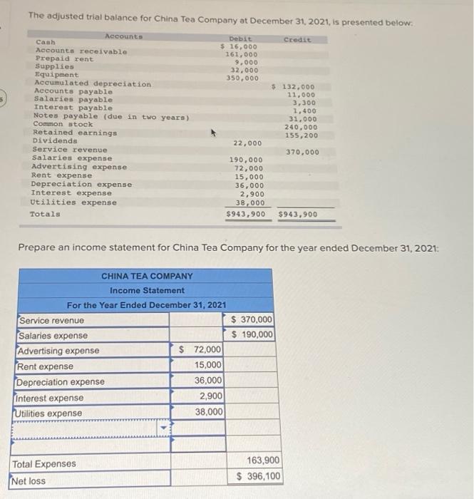 solved-the-adjusted-trial-balance-for-china-tea-company-at-chegg