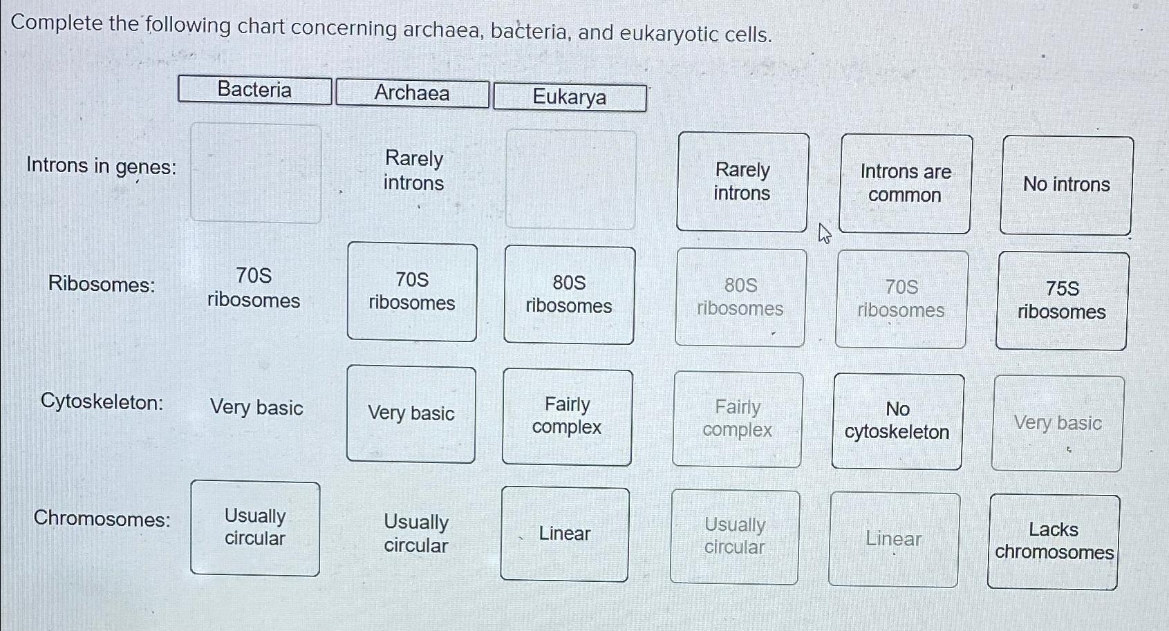 Solved Complete the following chart concerning archaea,