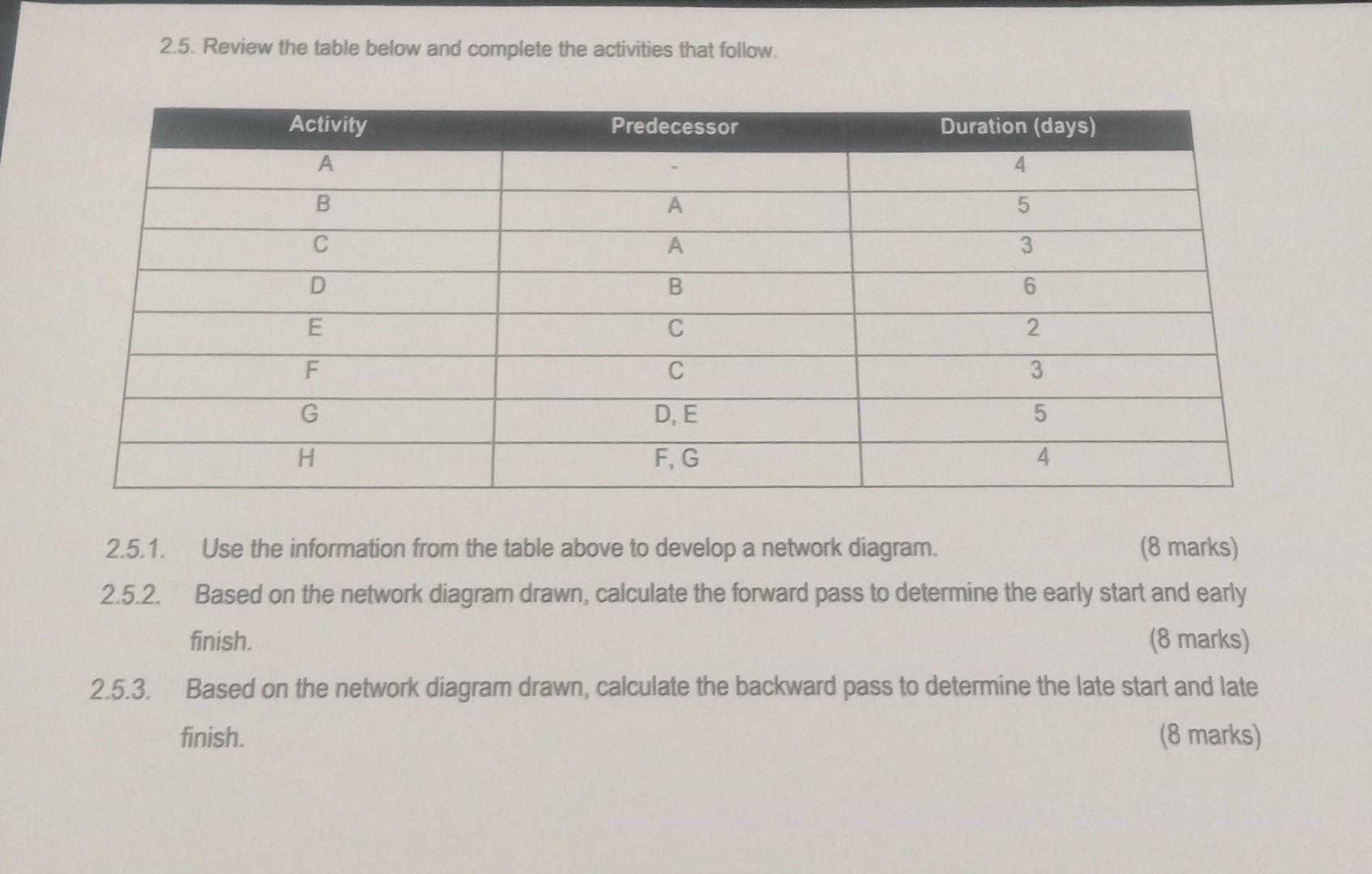 Solved 2.5. Review the table below and complete the | Chegg.com