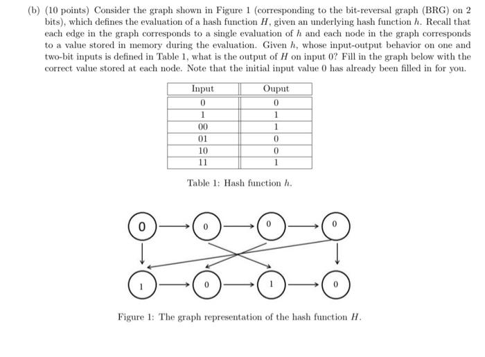 Solved (b) (10 points) Consider the graph shown in Figure 1 | Chegg.com