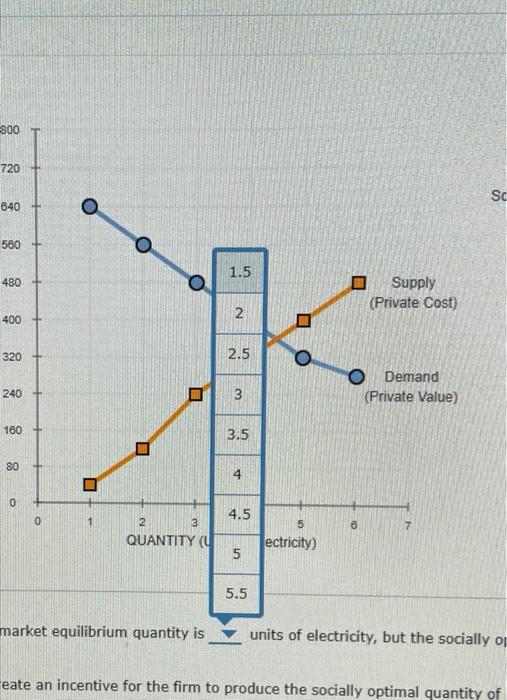 Solved 3. The effect of negative externalities on the | Chegg.com