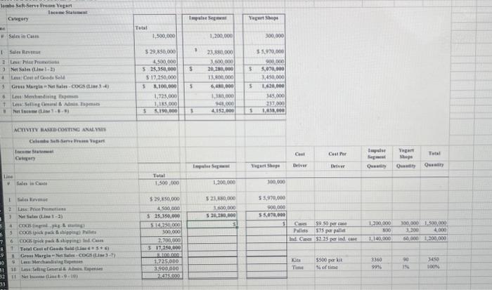 Help With Filling Out The Spread Sheet. Please Use 