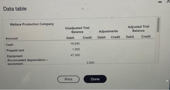 Solved The unadjusted trial balance and income atatement | Chegg.com