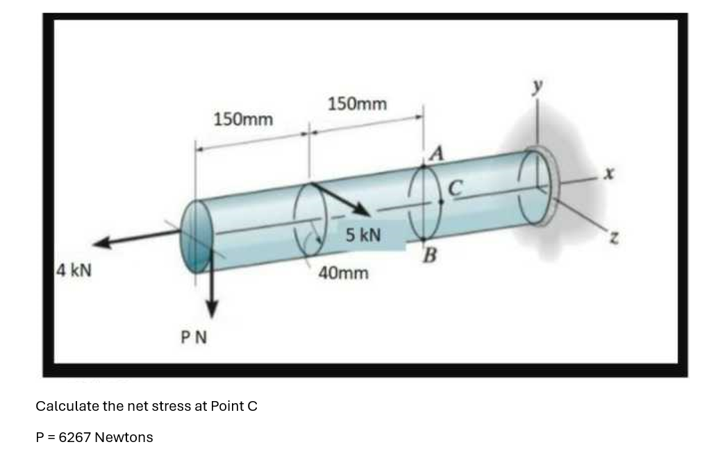 Solved Calculate the net stress at Point CP=6267 ﻿Newtons | Chegg.com