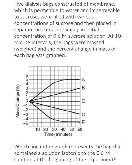 solved-five-dialysis-bags-constructed-of-membrane-which-is-chegg