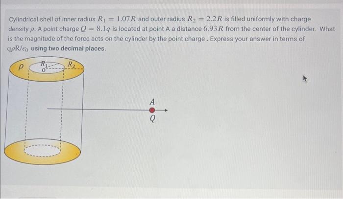 Solved Cylindrical shell of inner radius R1=1.07R and outer | Chegg.com