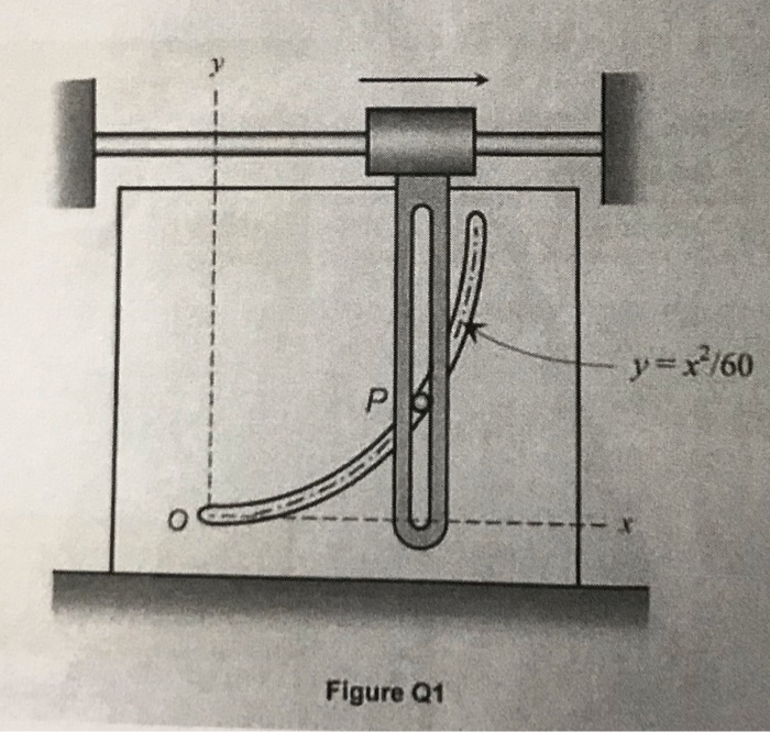 Solved Consider a mechanism shown in Figure Q1 in which at | Chegg.com