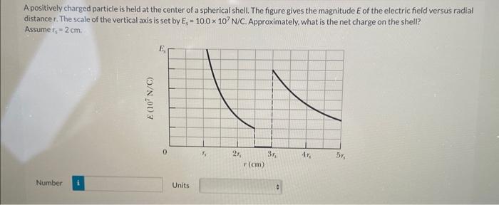 Solved A positively charged particle is held at the center | Chegg.com