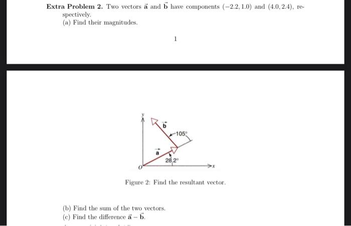 Solved Extra Problem 2. Two Vectors A And B Have Components | Chegg.com