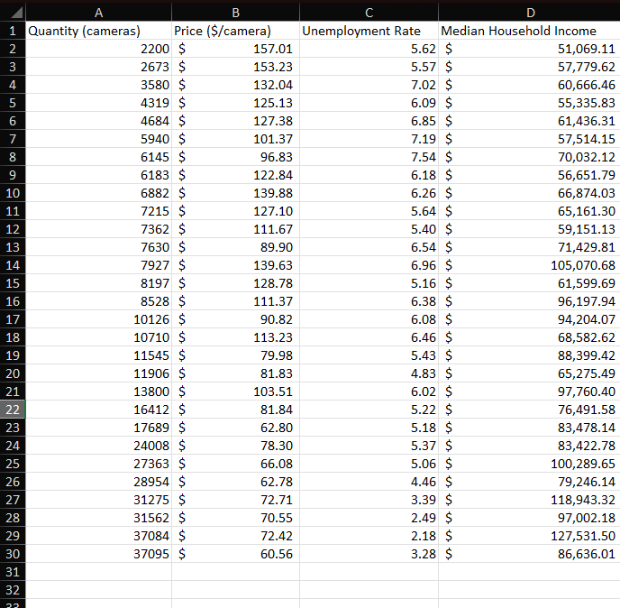 Using the Data Analysis features from the ToolPak, | Chegg.com