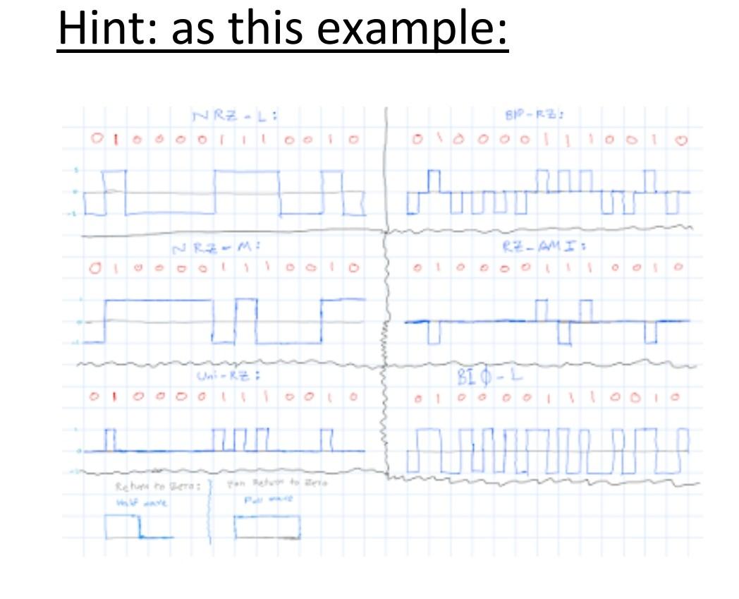 Solved Q1.Draw the corresponding signal for the following | Chegg.com