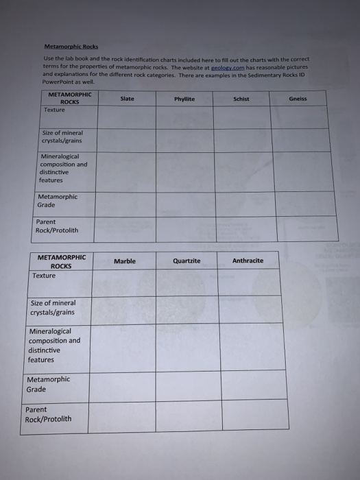 Solved Metamorphic Rocks Use the lab book and the rock | Chegg.com