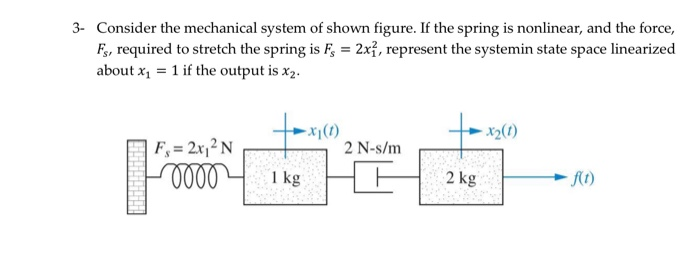 Solved 3- Consider The Mechanical System Of Shown Figure. If | Chegg.com