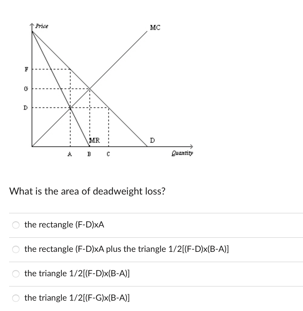 Solved What is the area of deadweight loss?the rectangle | Chegg.com